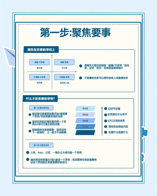 学习SEO优化，我能掌握哪些具体工作技能？