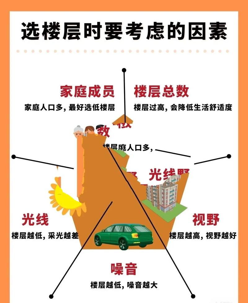 深圳建设住宅选择多，如何选到最适合自己的？