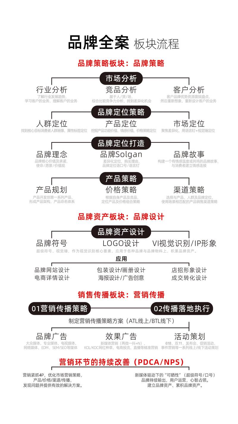 品牌网站设计对企业有哪些具体营销优势？