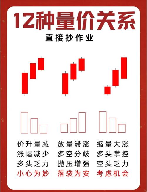 关键词指数波动，如何精准报价提升收益？