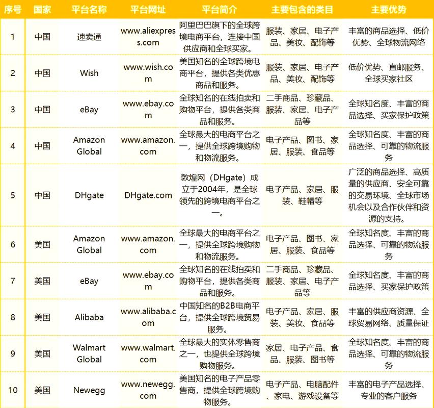 外贸推广选哪个平台最有效，能快速提升销量？
