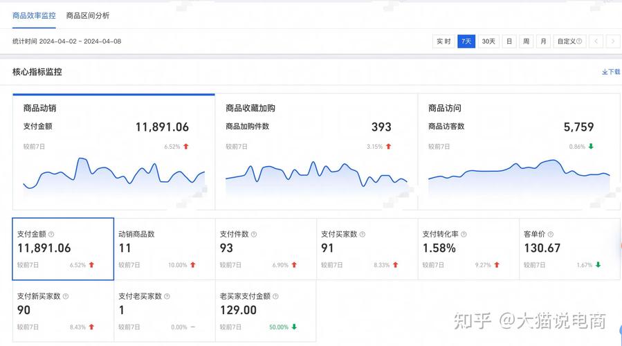 淘宝SEO优化有哪些常见误区，如何避免导致流量下降？