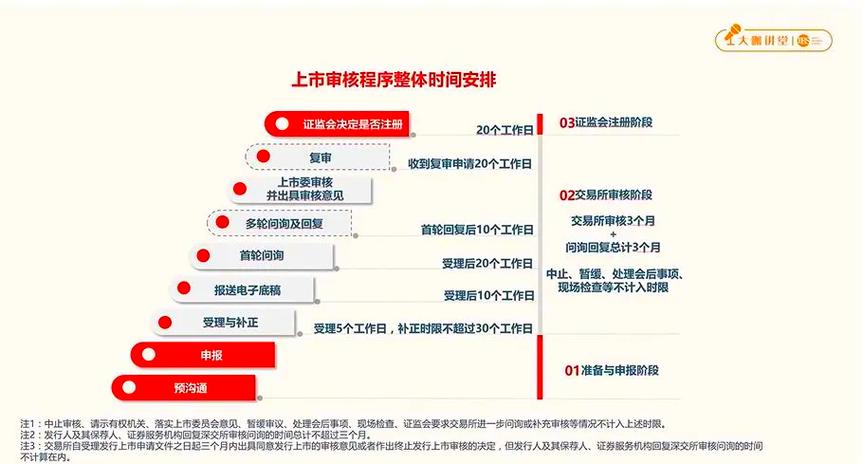 学IPO方法论，成都网站建设，如何提升数据产品能力？