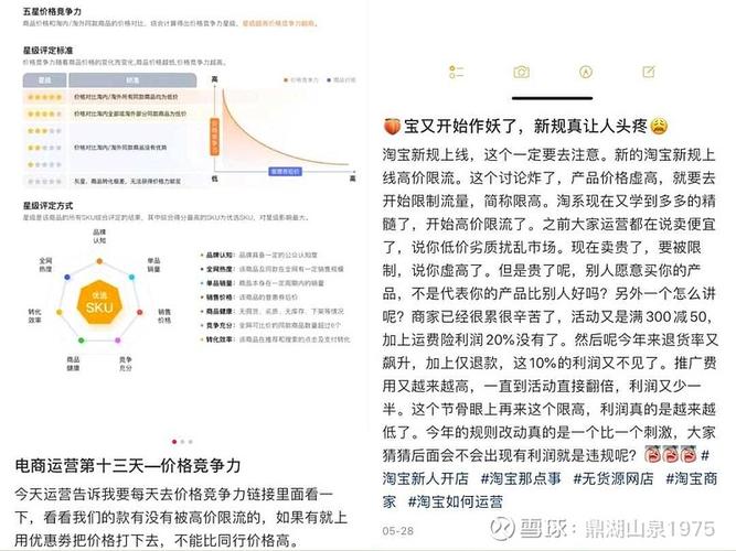 如何辨别网站报价，避免掉进低价陷阱？