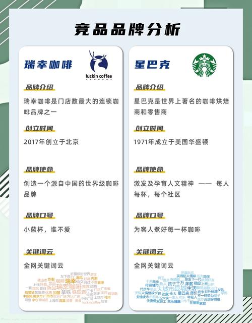 瑞幸咖啡能否超越星巴克，揭秘咖啡市场新霸主？