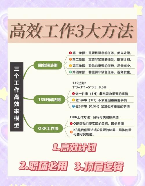 学习全方位SEO优化，如何快速成为高薪人才？