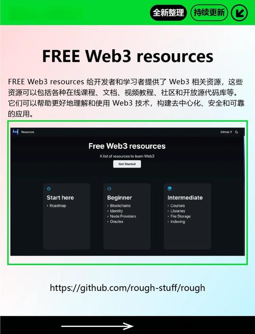 学习这6款开源工具，能直接提升我的Web设计技能吗？