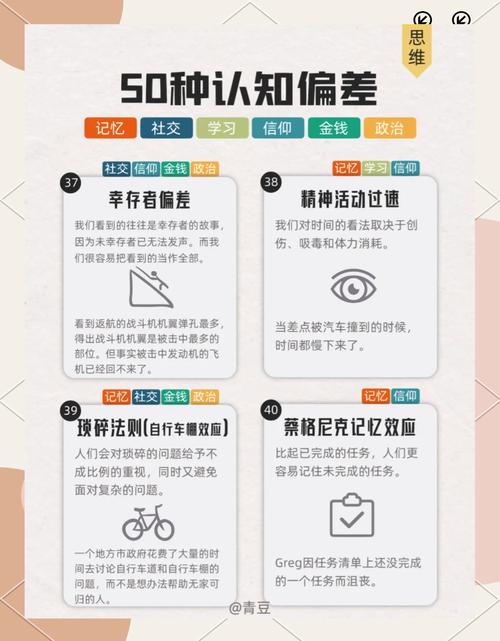 学习网页设计，如何避免主观认知偏差影响？