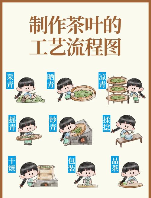 如何制作茶叶网站才能抓住细节，提升用户体验？