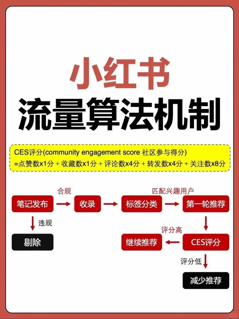 学习惊雷算法，如何打造长尾关键词，提升网站流量？