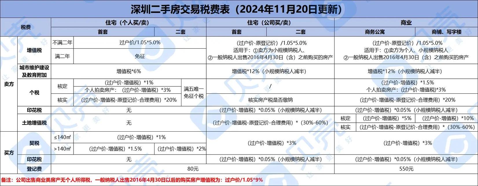 看深圳住宅数据，如何精准选房？