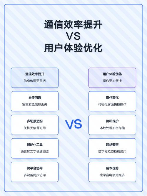 网站设计实时功能如何提升用户体验和效率？