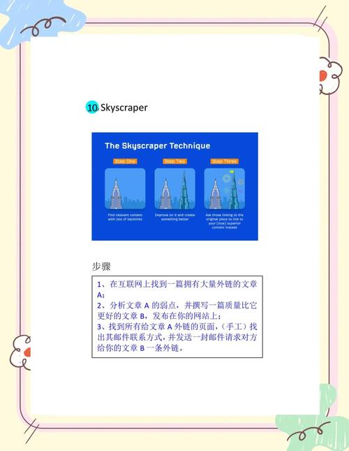 阅读本文，如何快速识别高质量外链带来的具体好处？