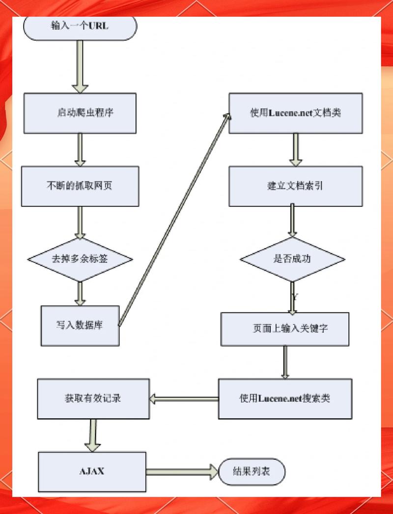 如何动向，精准提升搜索效果？