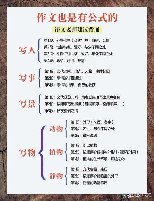 公众号文章如何写？六大方法+注意事项，提升写作技巧！