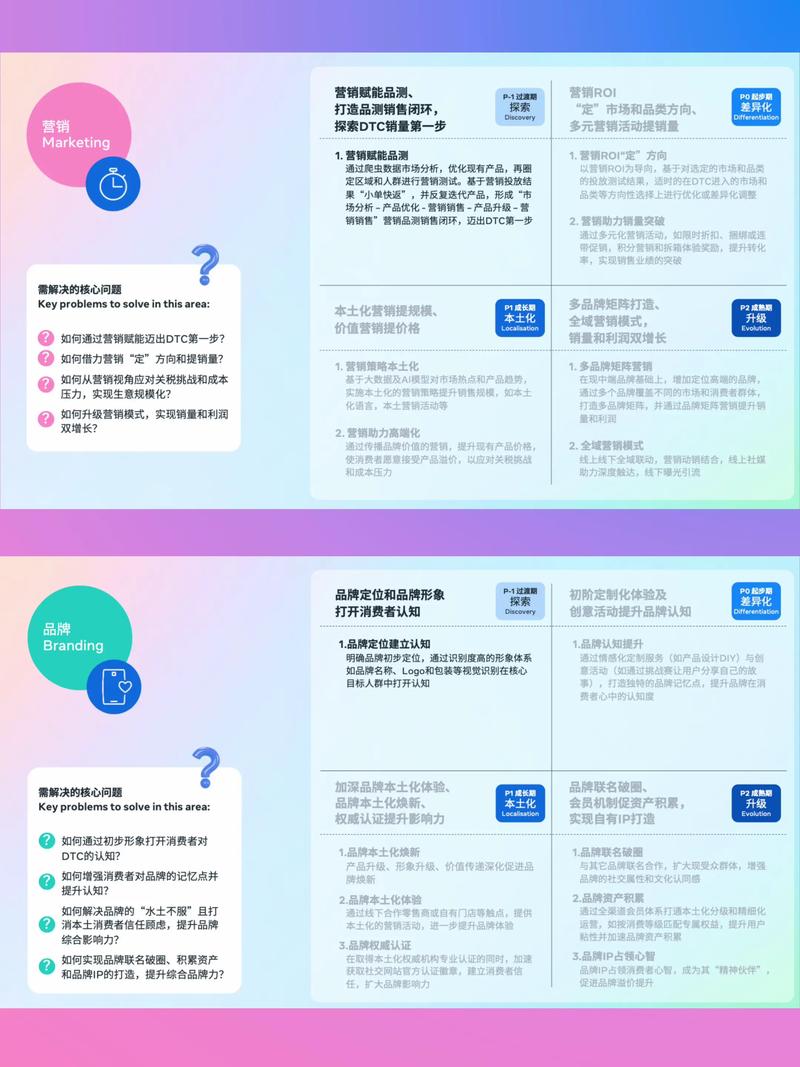 如何利用海外网络营销渠道提升品牌国际影响力？