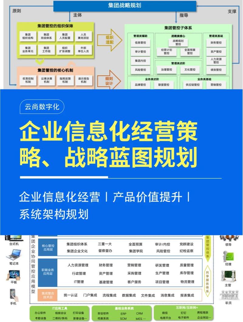 移动信息化如何助力企业转型，实现经营模式升级？