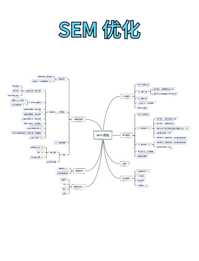 如何通过SEM优化技巧，让点击率瞬间飙升？