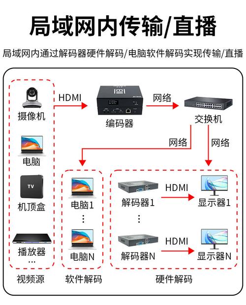 学习视频传输协议，能让我开发出更流畅的直播吗？