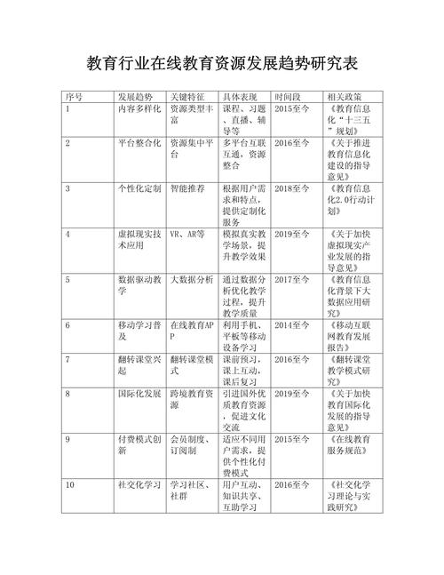 阅读本文，我能了解教育网站制作哪些趋势带来哪些具体好处？