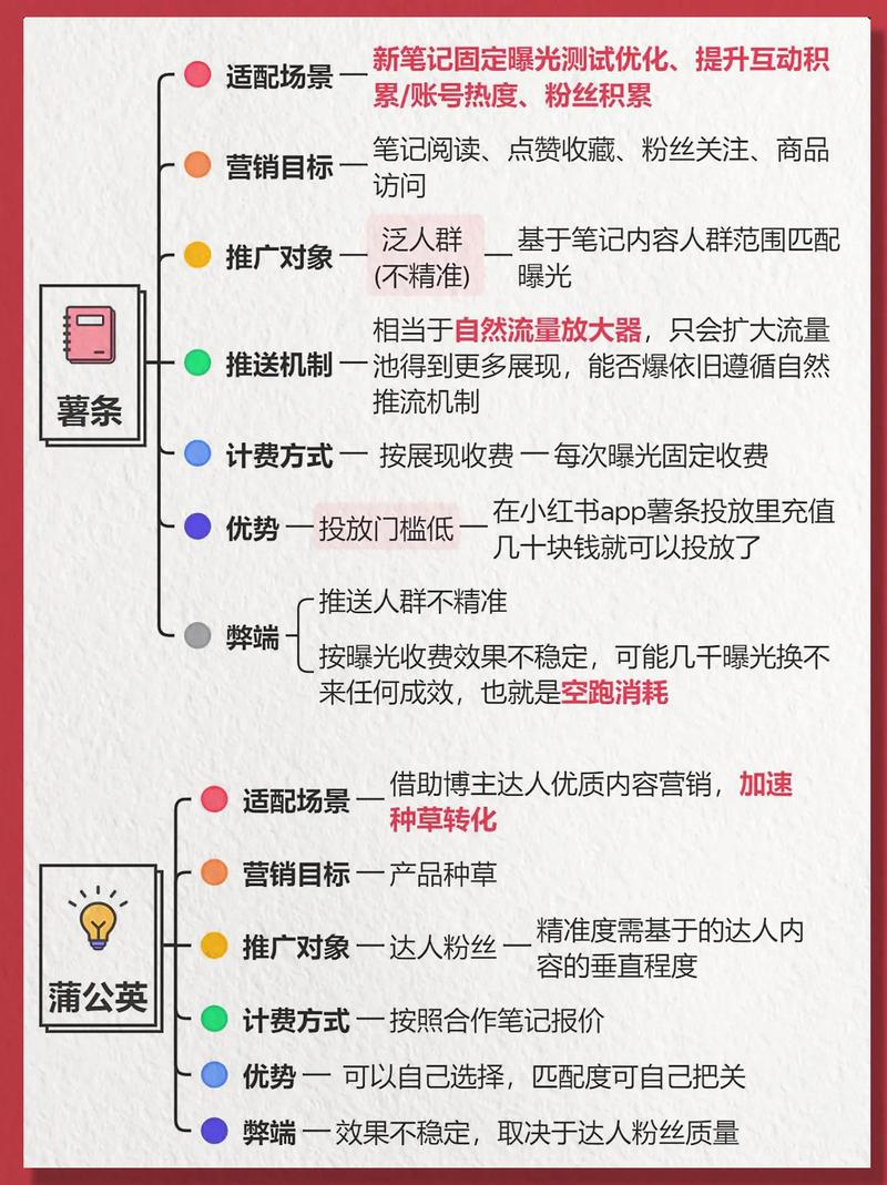 店铺付费流量下降，如何快速找到关键原因？