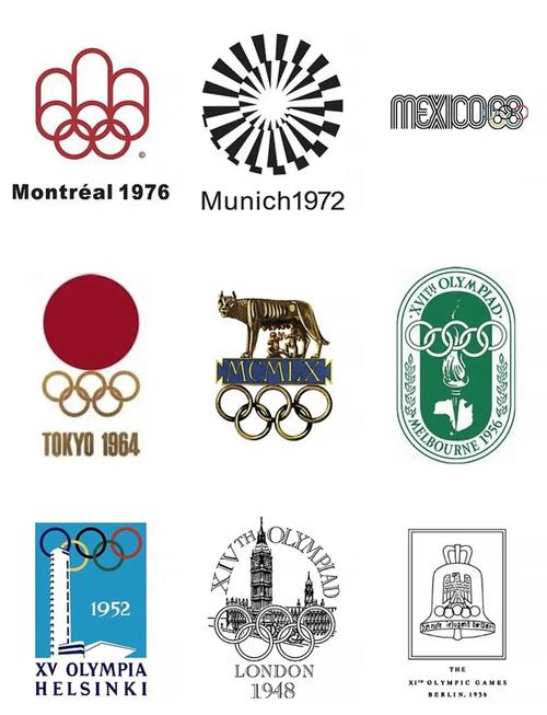 奥运LOGO盘点，掌握10个经典设计背后的故事？