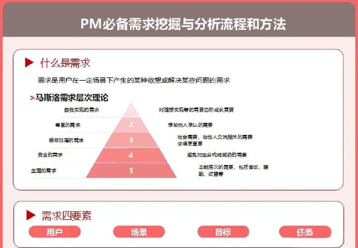 如何精准挖掘需求，让用户阅读后找到个性化解决方案？