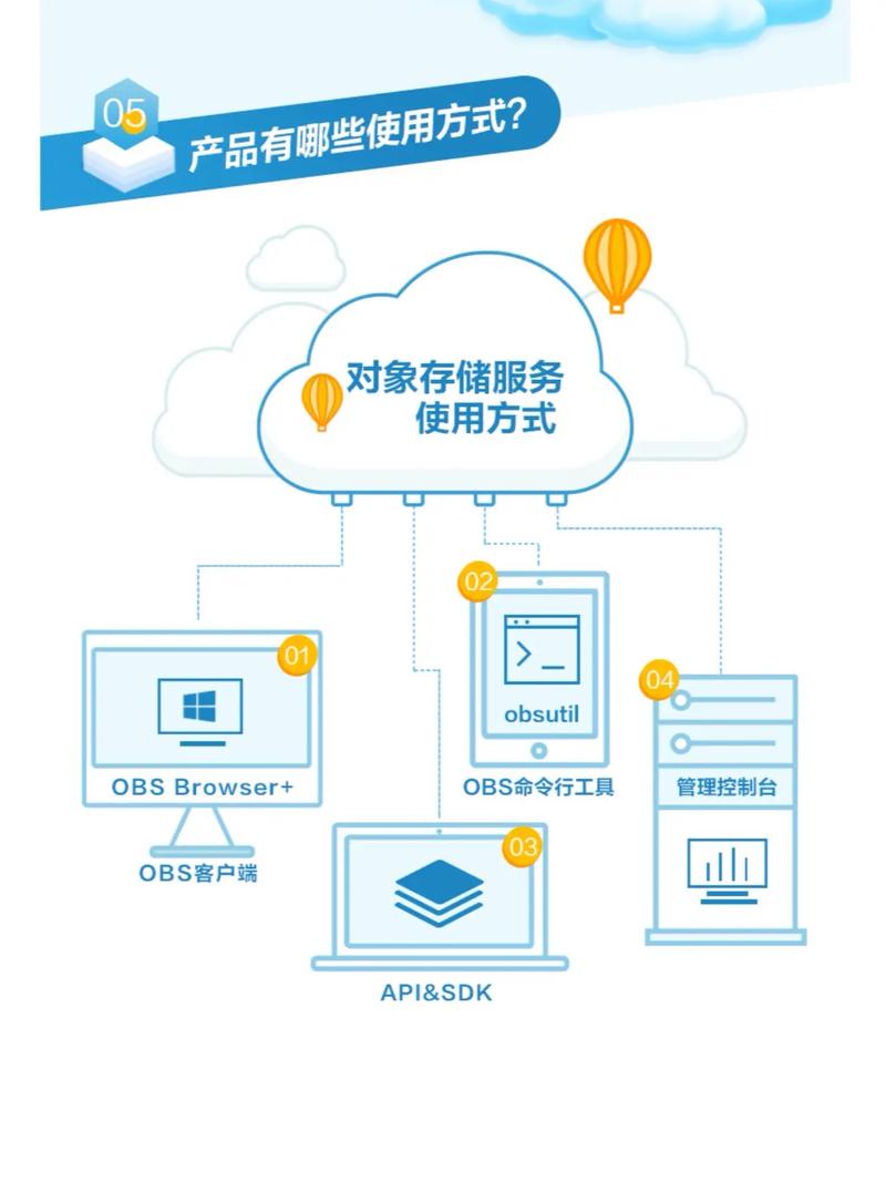 成都哪家公司做BOS对象存储，能提升我的云存储效率？
