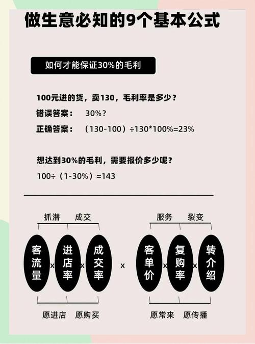 企业网络营销投资成本是多少？揭秘降低成本秘诀！