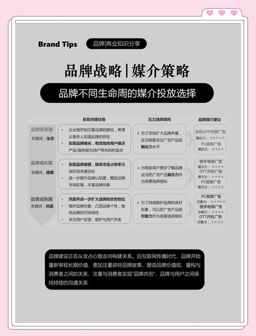 如何挑选媒体实现精准新闻营销，提升品牌影响力？