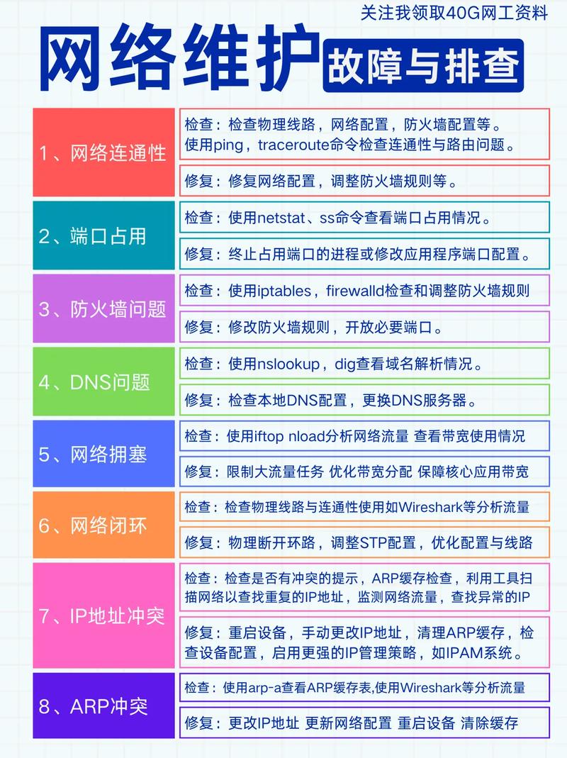 网站维护具体能解决哪些常见问题？