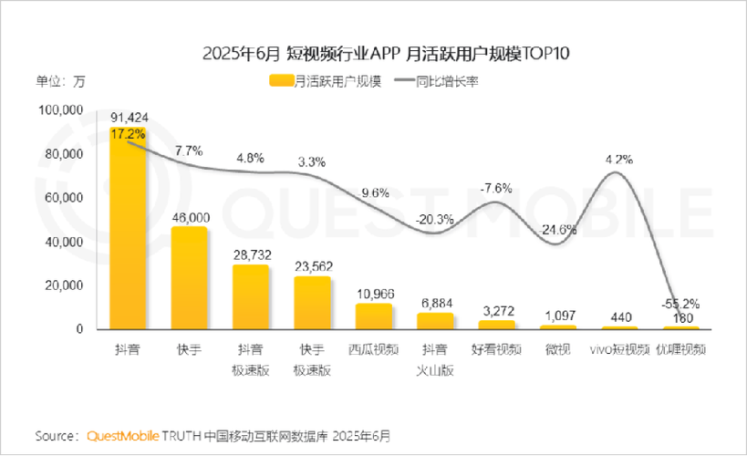 短视频自媒体未来发展趋势如何？掌握先机，抢占流量红利！