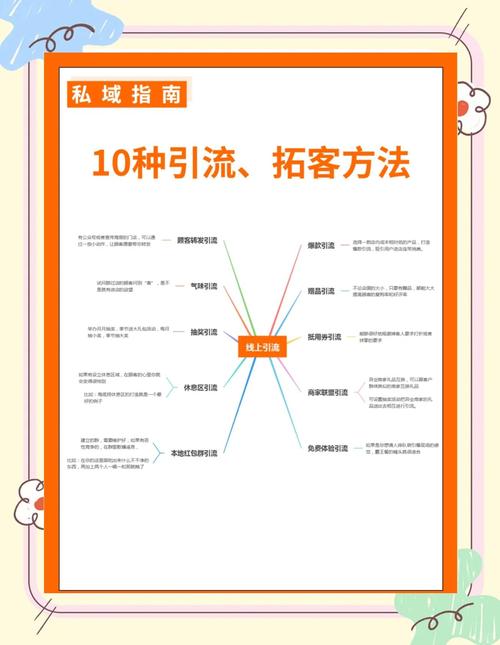 如何通过打造引流款，精准提升店铺流量？