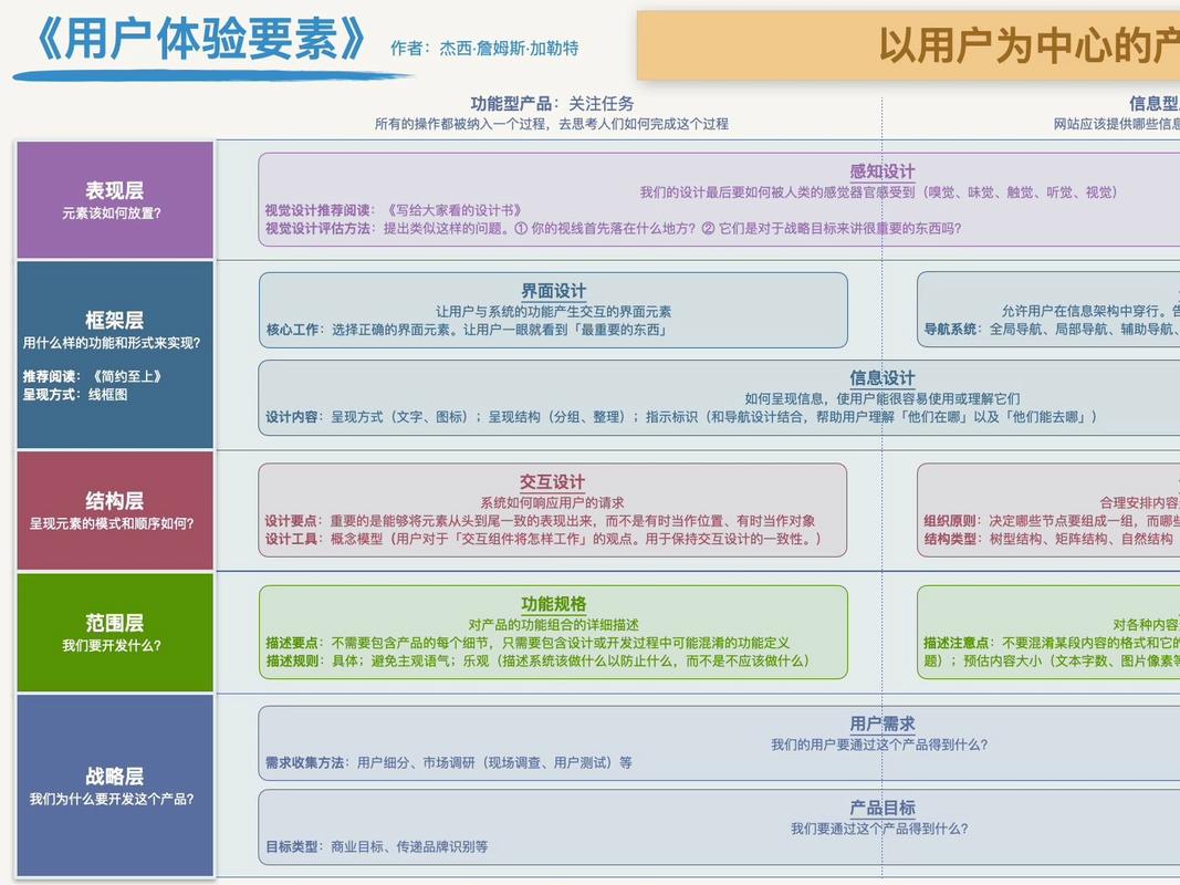 网站建设前考虑哪些因素能提升用户体验？