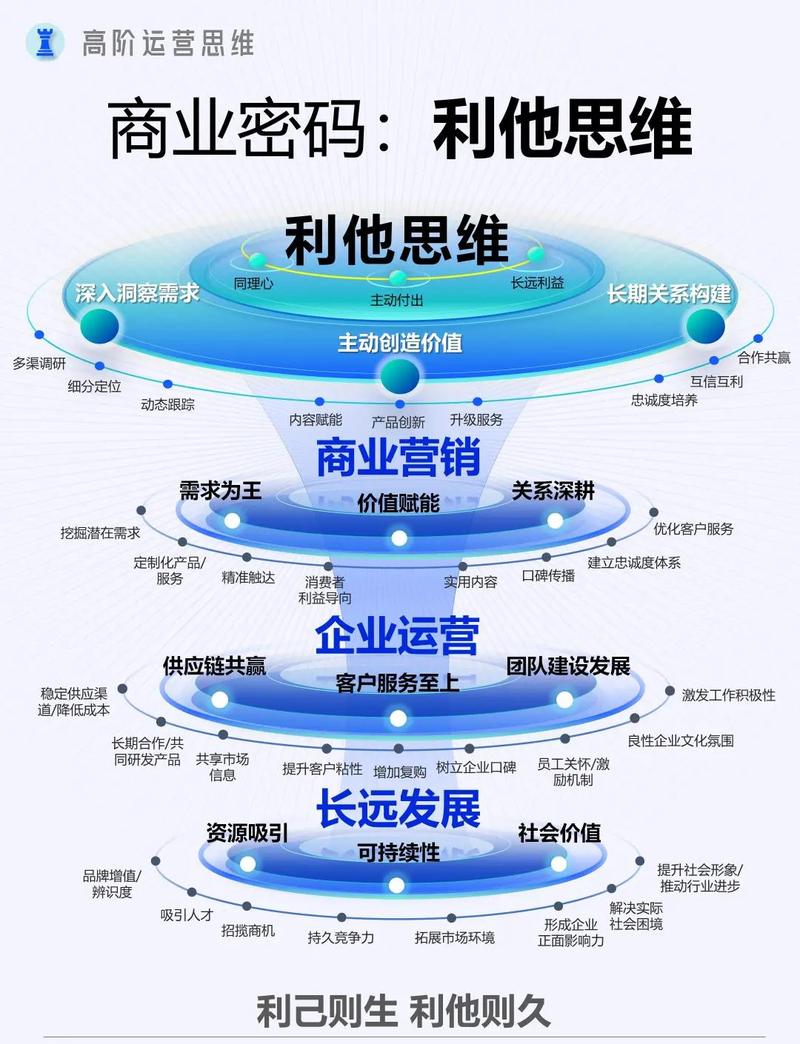 网站建设对企业能带来哪些具体商业利益？