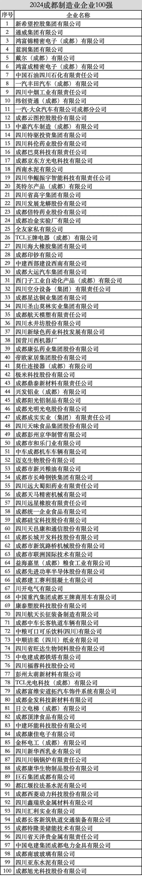 成都市建站SEO推广企业排行榜，如何选择最适合我的企业？