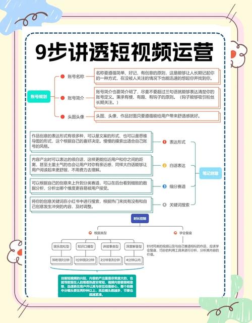 新手运营短视频，如何快速掌握核心技巧？
