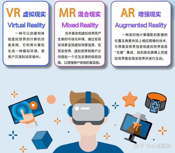 如何通过虚拟现实获得更具体、个性化的用户体验好处？