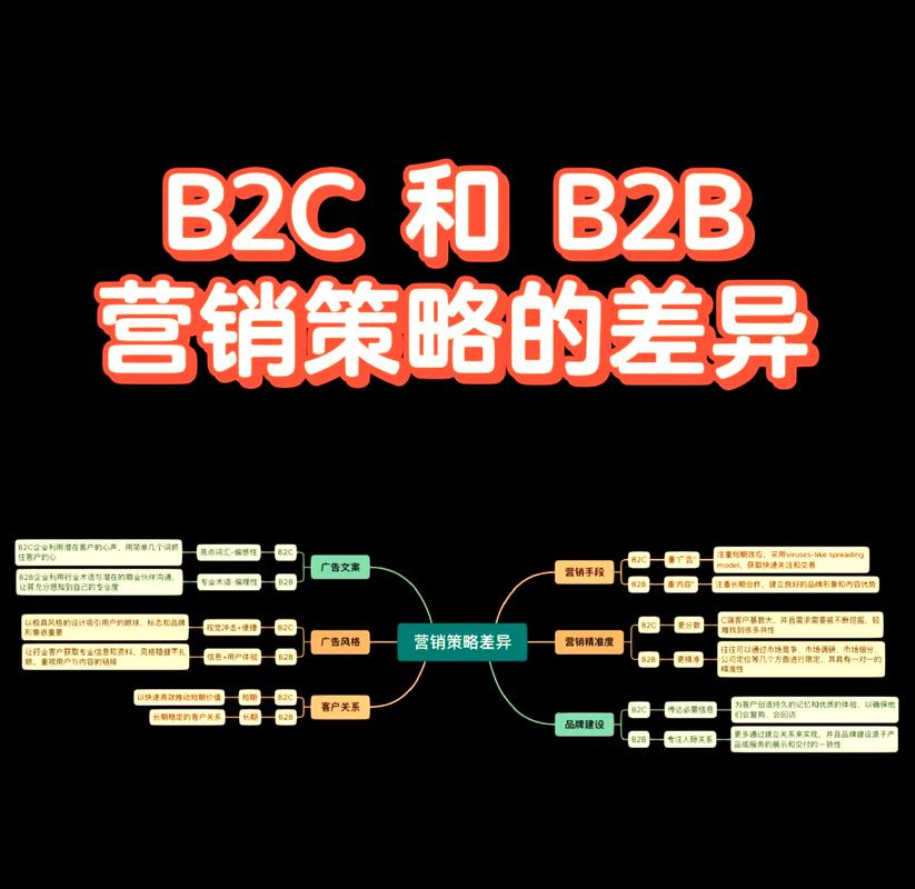 B2B网络推广，如何精准触达潜在客户？