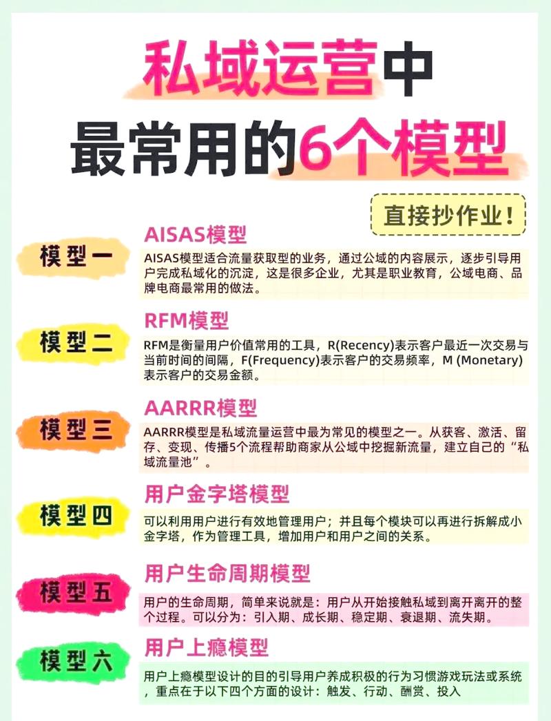 如何通过这5个阶段实现网络推广优化，快速提升流量和转化率？