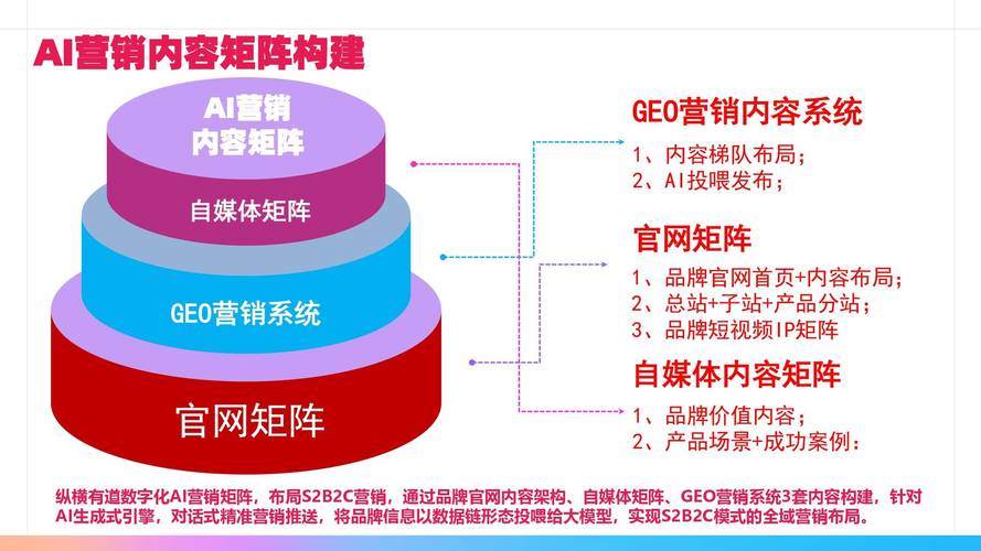 企业做网络营销外包，能直接提升哪些业绩转化率？