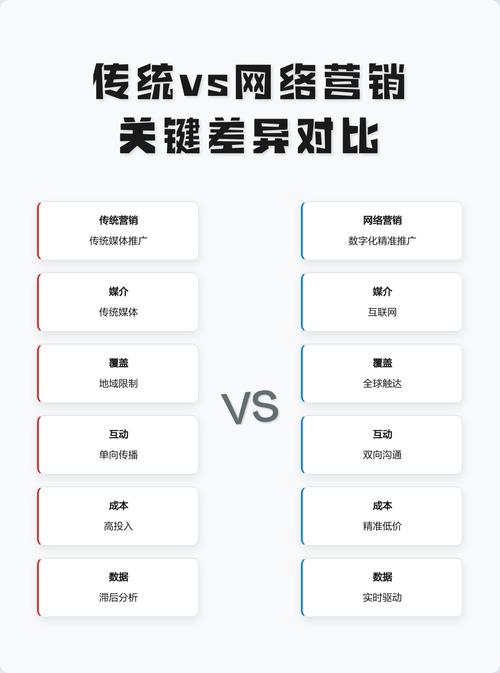 为什么传统企业做网络营销，能让我快速了解行业趋势？
