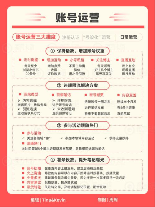 微信公众号变现有哪些难题，如何？掌握技巧，轻松实现收益增长！