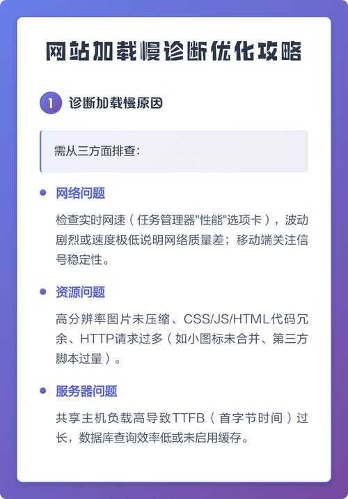 网站优化前期诊断，如何快速找到问题点？
