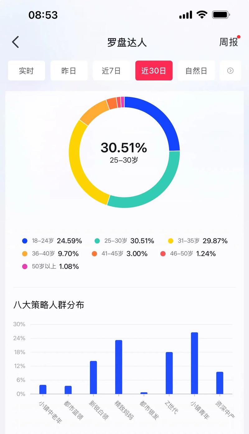 如何避免降低博客粉丝数量造成负面影响？