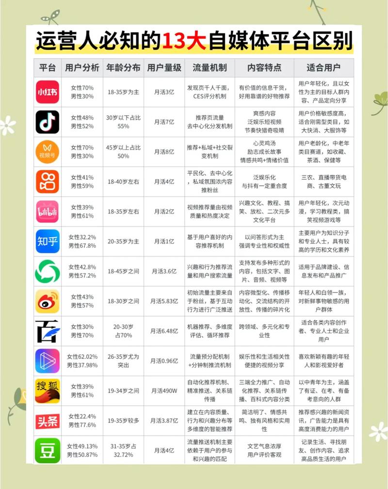 了解常见网站类型，如何选择适合自己的平台？