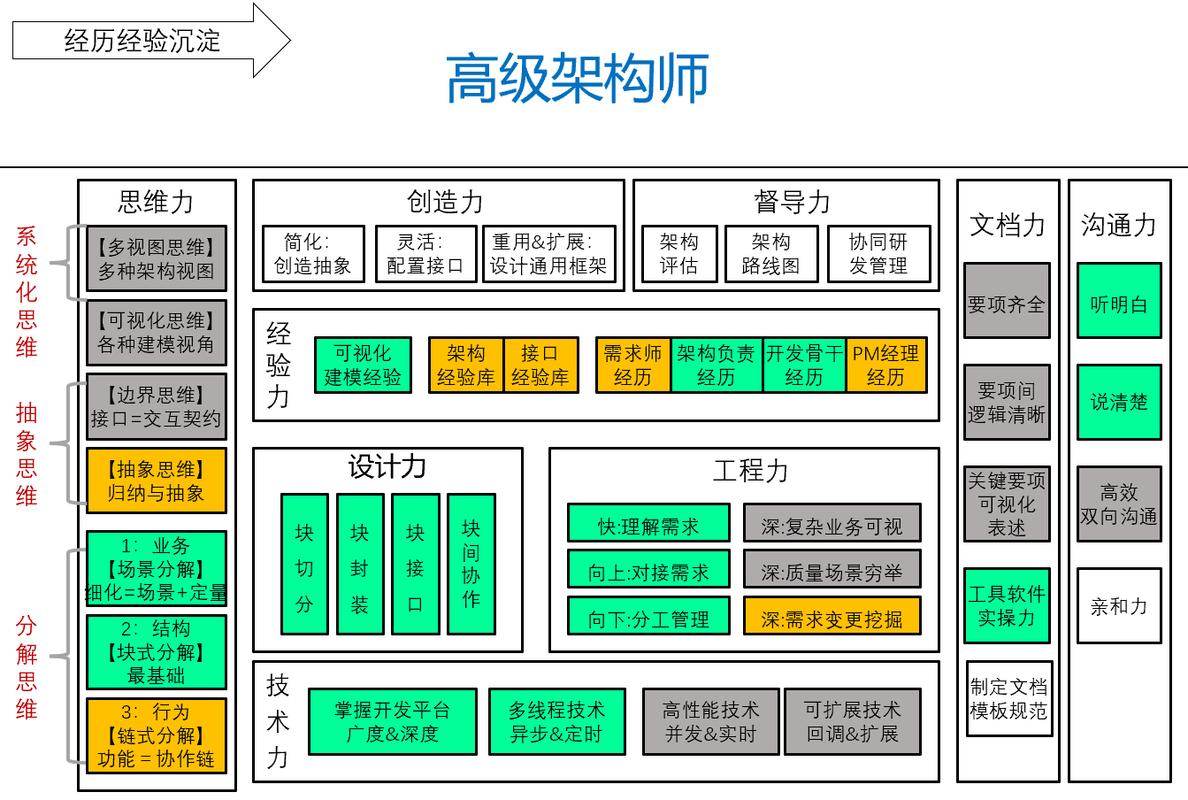 学习成都网站建设结构和基础，我能掌握哪些实用技能？