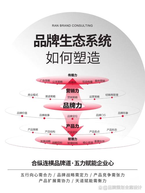 深圳策划设计公司客户，如何提升品牌影响力？