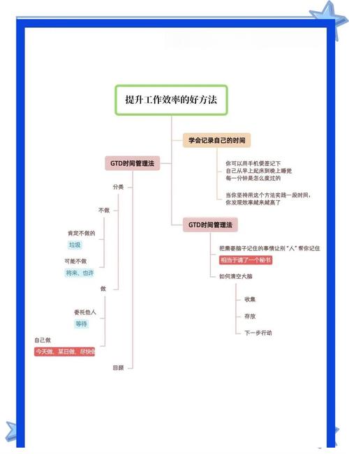 学习这篇教程，我能掌握哪些创新技术，提升工作效率？