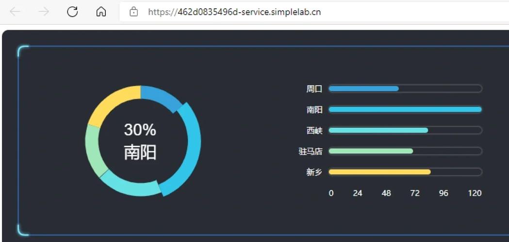学习Python自动化，如何实现数字化运营效益最大化？